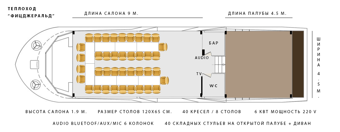 Фицджеральд